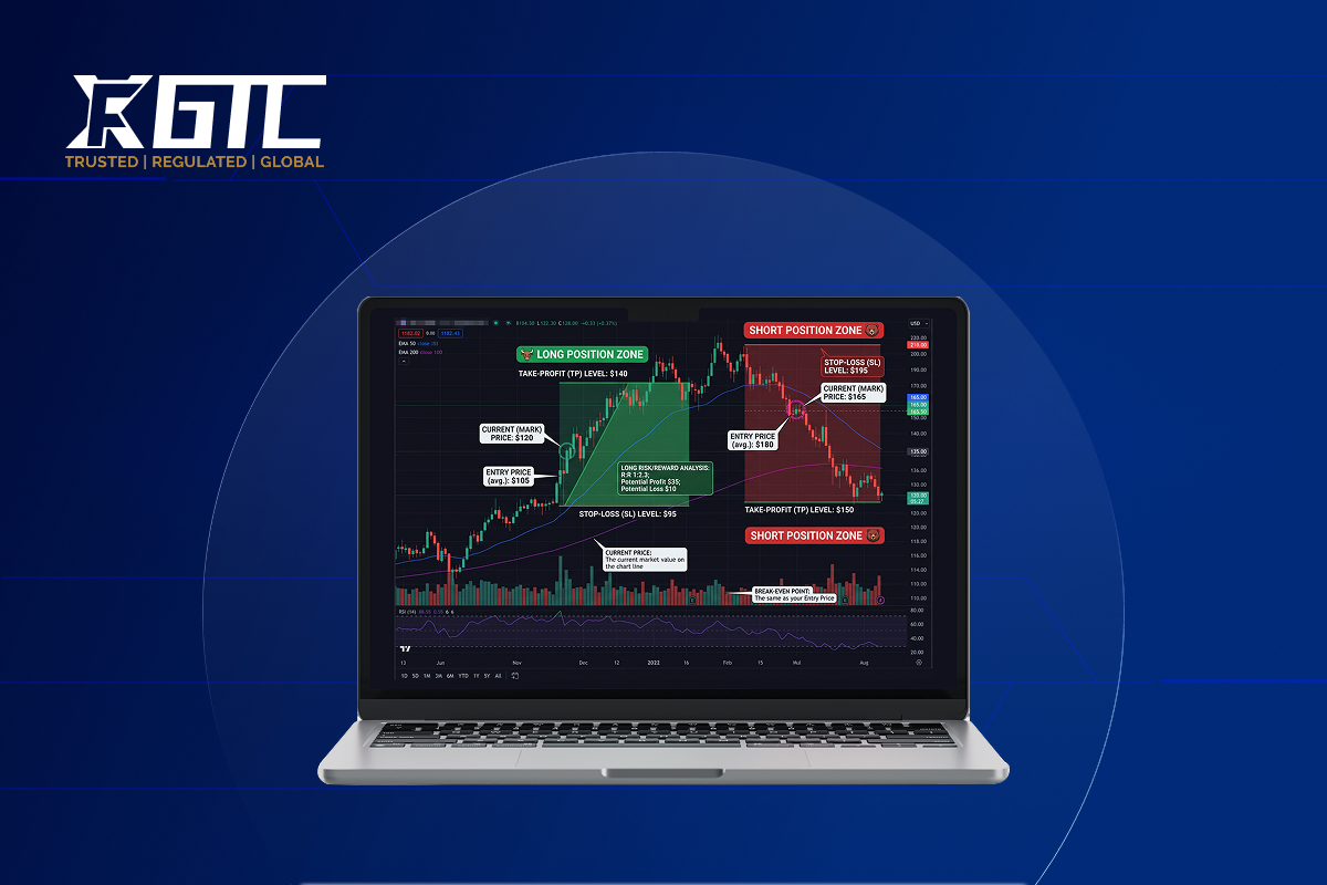 Online Forex Trading